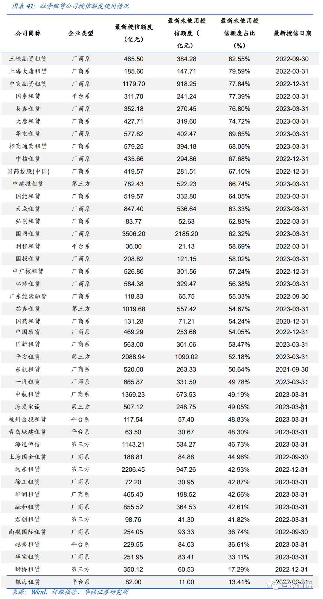 43家融资租赁公司全景扫描