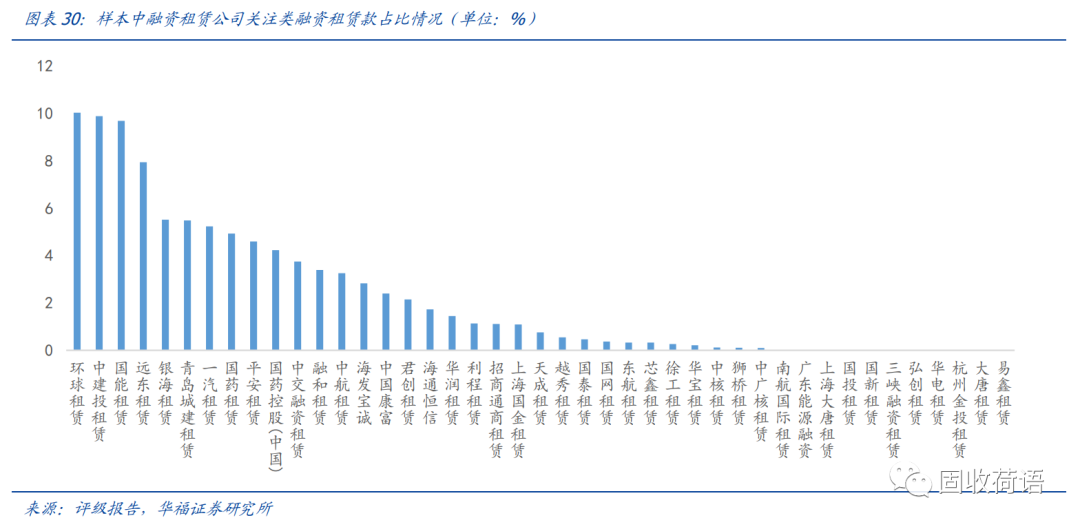 43家融资租赁公司全景扫描