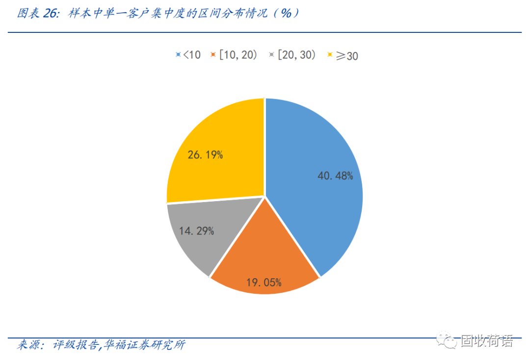 43家融资租赁公司全景扫描