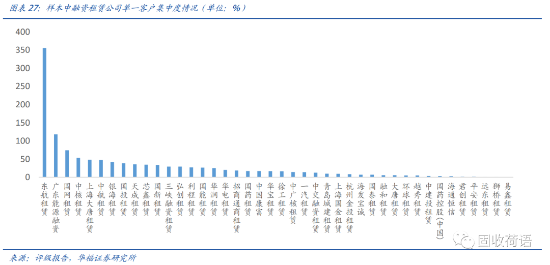 43家融资租赁公司全景扫描