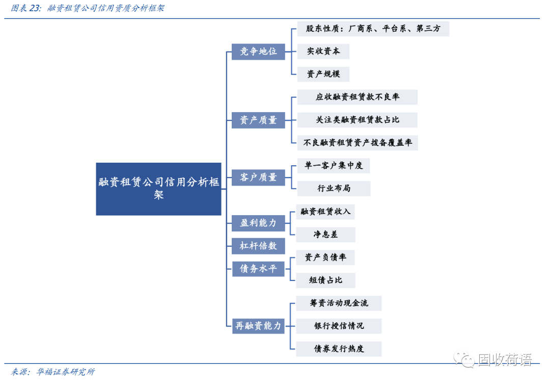 43家融资租赁公司全景扫描