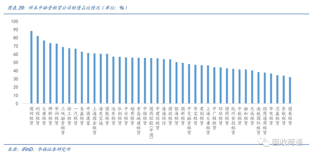 43家融资租赁公司全景扫描