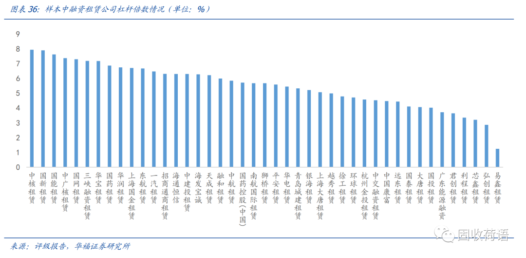 43家融资租赁公司全景扫描