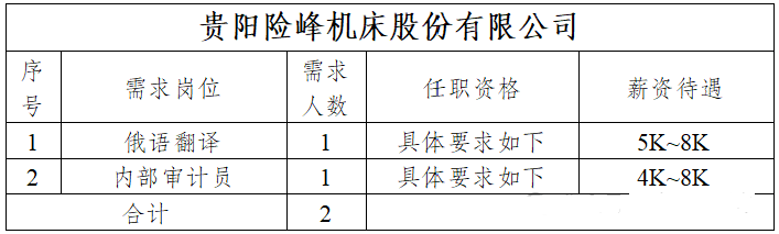 贵阳险峰机床股份有限公司2025年招聘启事
