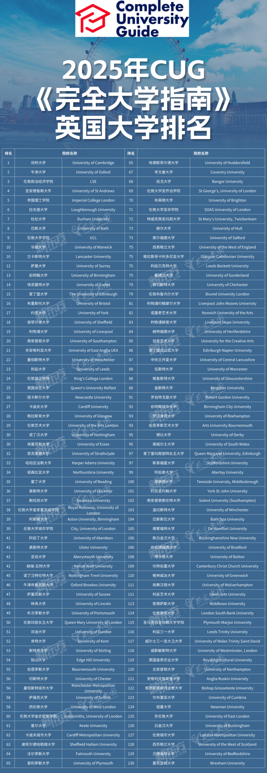 英国本土三大排名如何参考？哪所大学值得选？