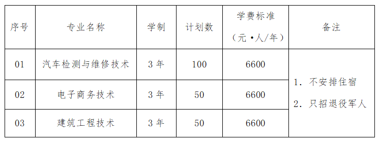 2024年杭州科技职业技术学院录取分数线及要求_浙江杭州学院分数线_杭州学院2020年录取分数线