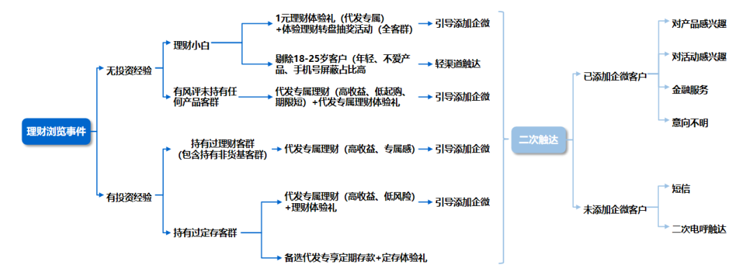 银行优质服务工作措施_成效优质银行经验服务方案_银行优质服务成效经验