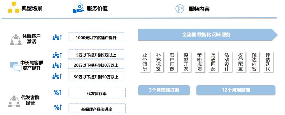 成效优质银行经验服务方案_银行优质服务工作措施_银行优质服务成效经验