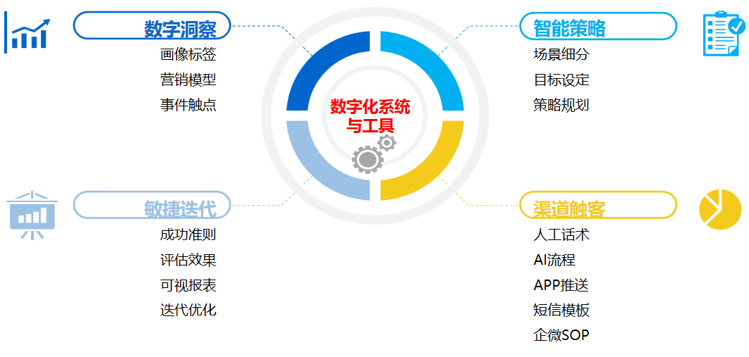 银行优质服务工作措施_成效优质银行经验服务方案_银行优质服务成效经验