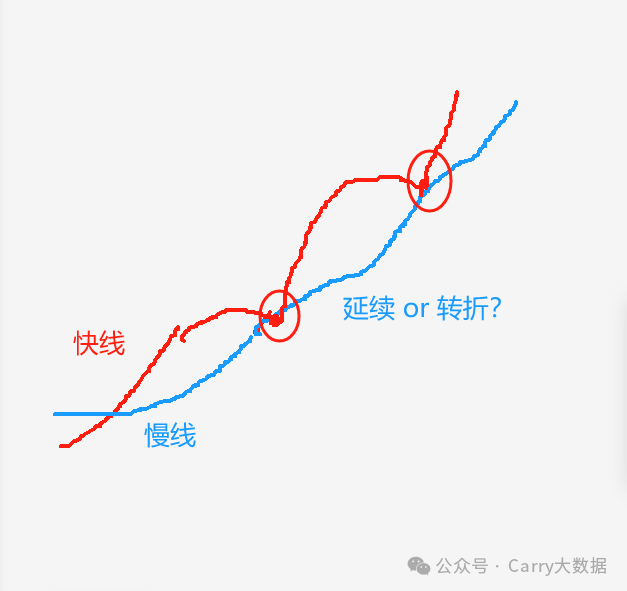 2024年05月12日 股票行情大盘走势图