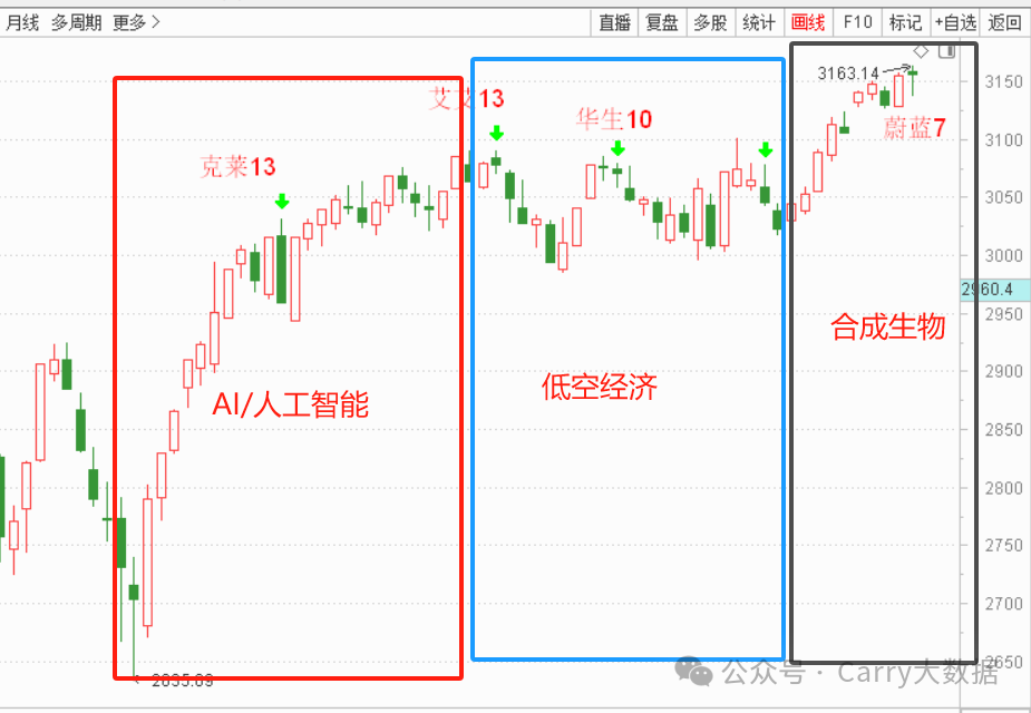 2024年05月12日 股票行情大盘走势图