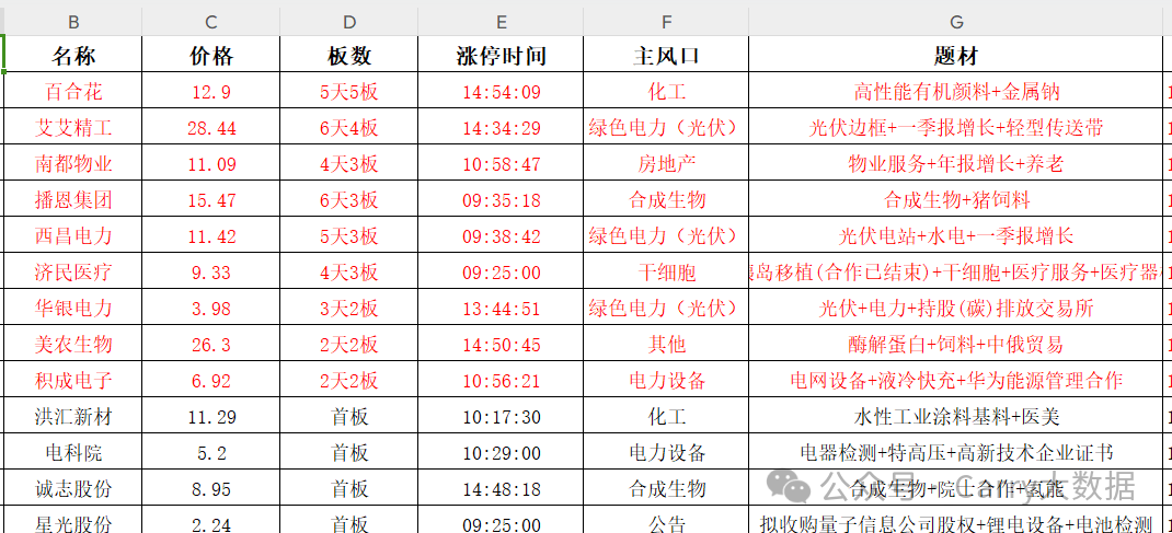 2024年05月12日 股票行情大盘走势图