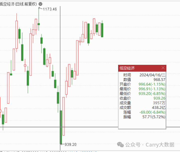 2024年05月12日 股票行情大盘走势图