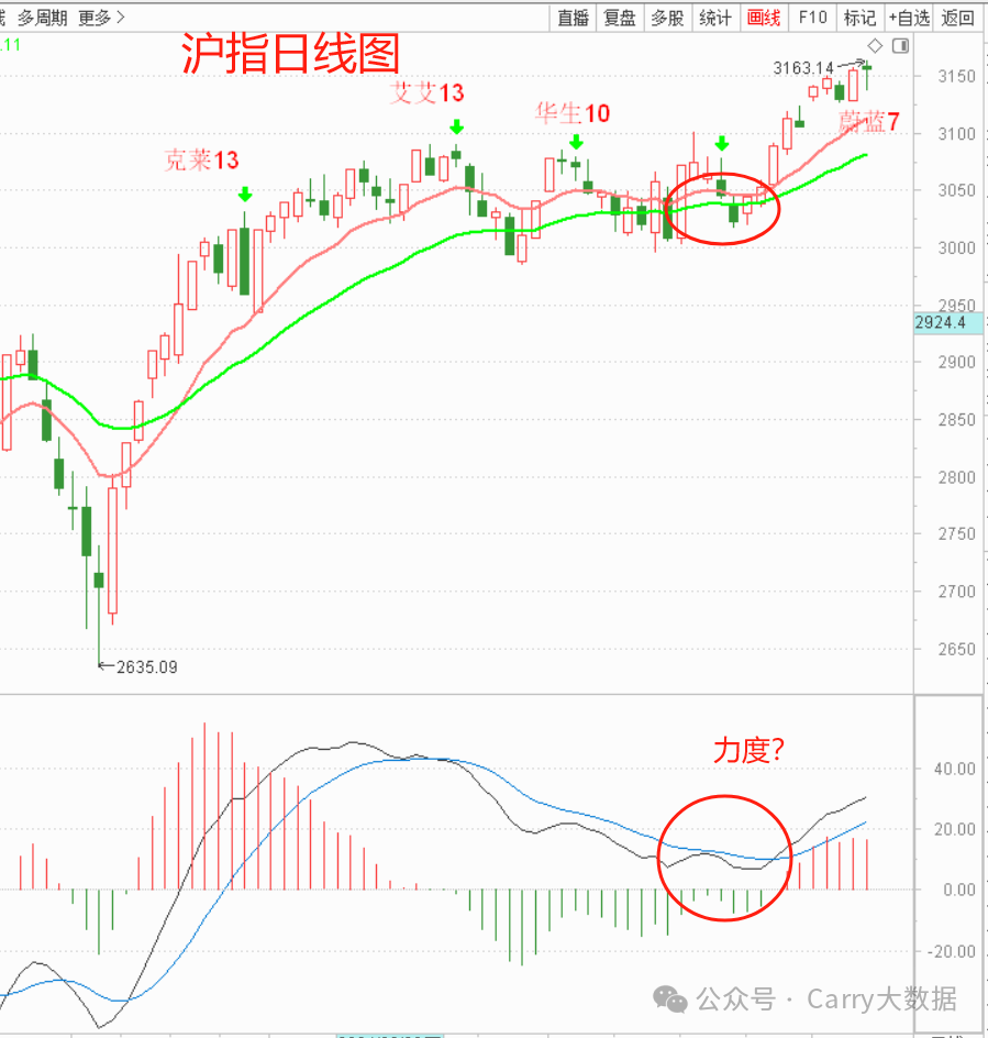 2024年05月12日 股票行情大盘走势图