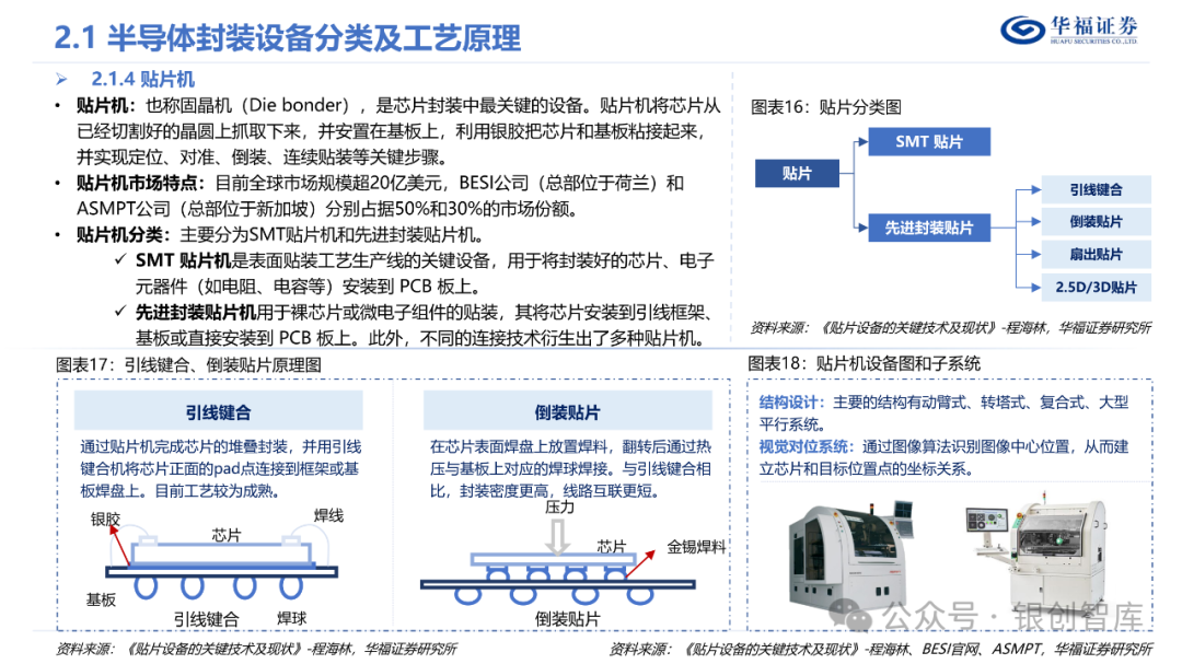 半导体封测产业链