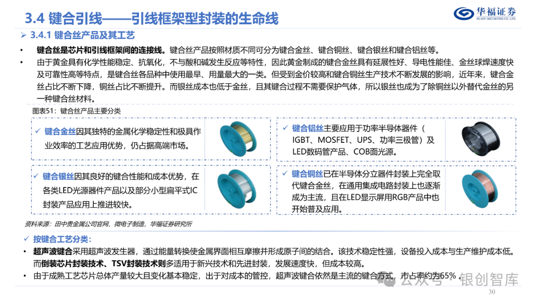 半导体封测产业链