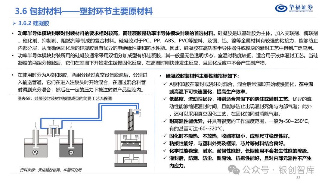 半导体封测产业链