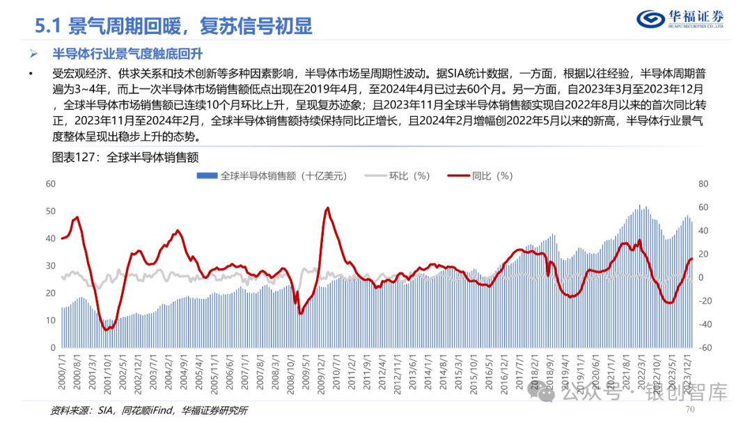 半导体封测产业链