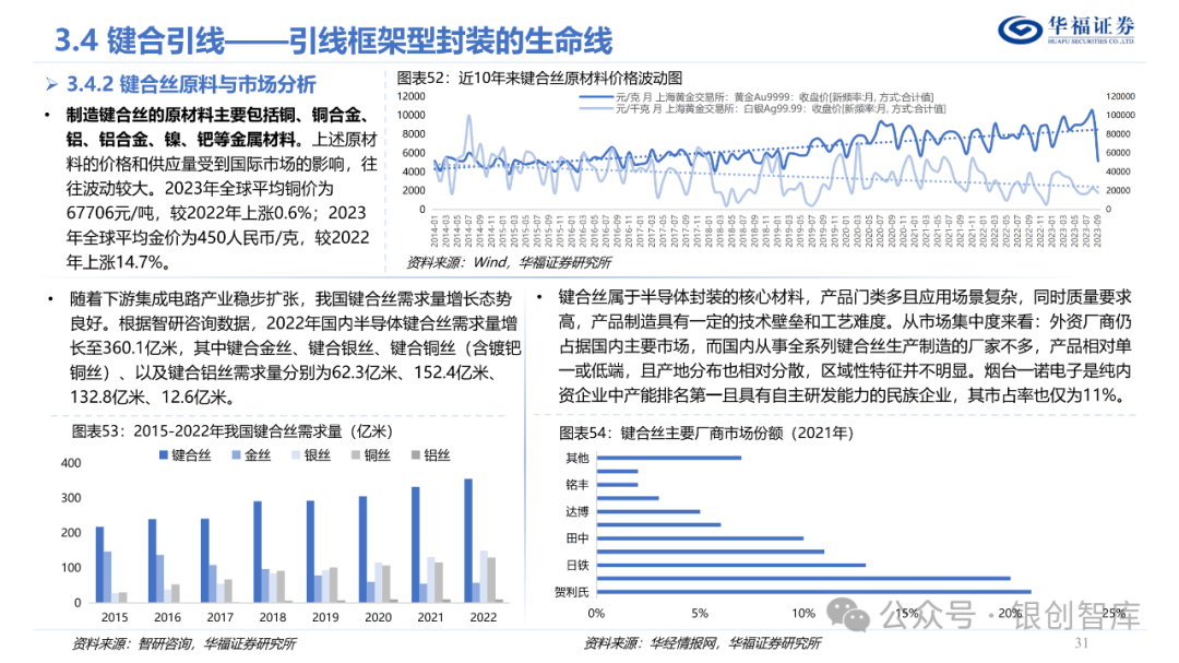 半导体封测产业链