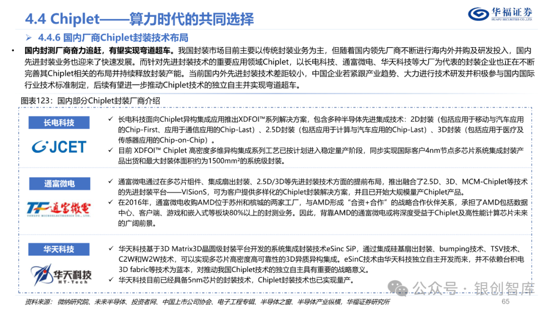 半导体封测产业链