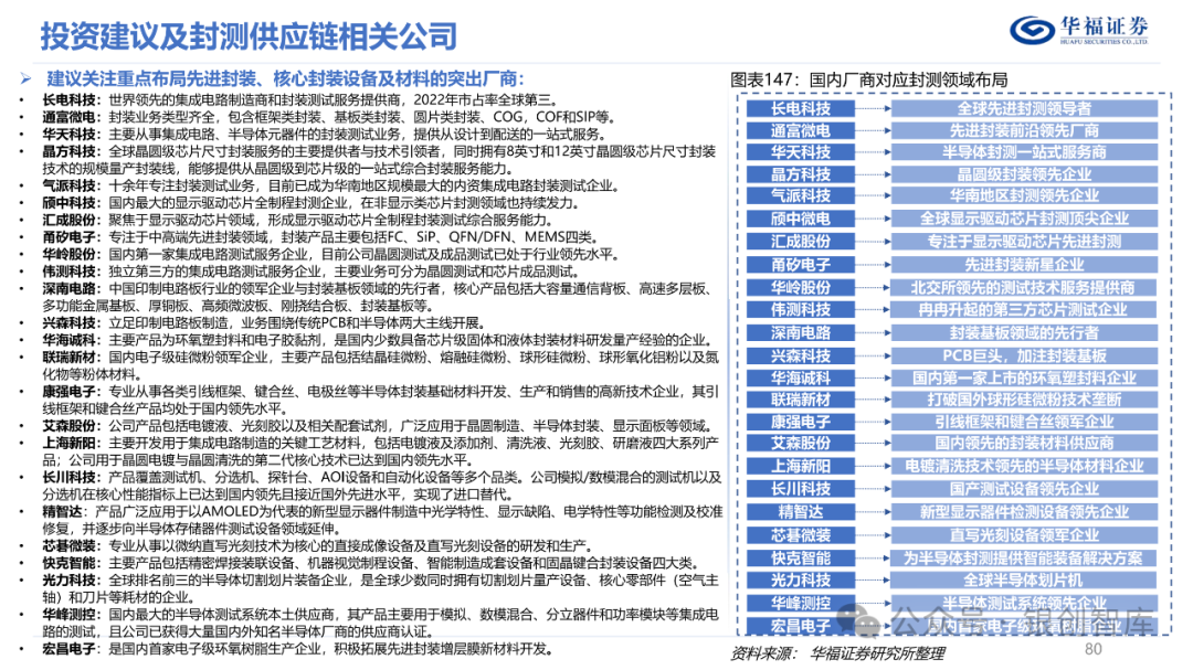 半导体封测产业链
