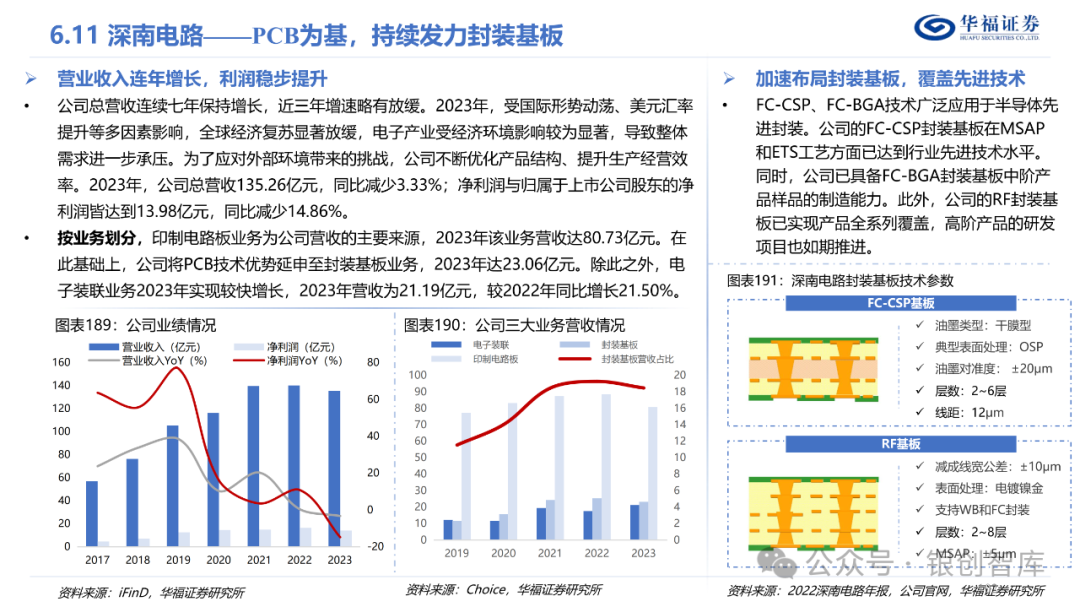 半导体封测产业链