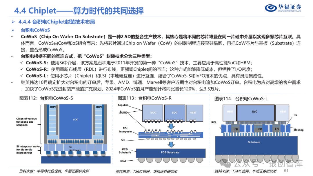 半导体封测产业链