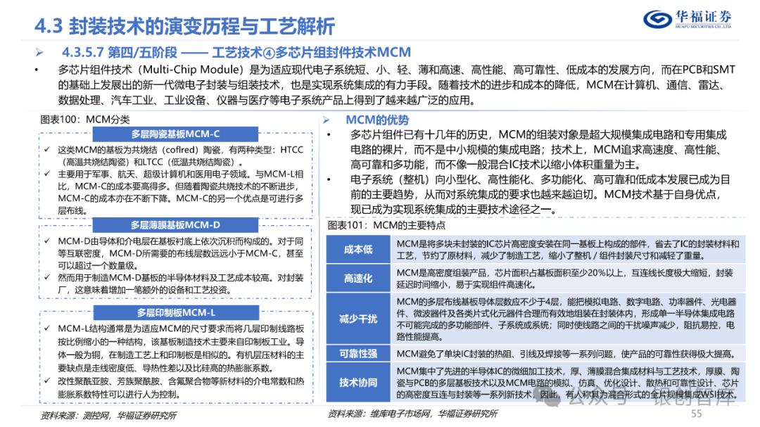 半导体封测产业链