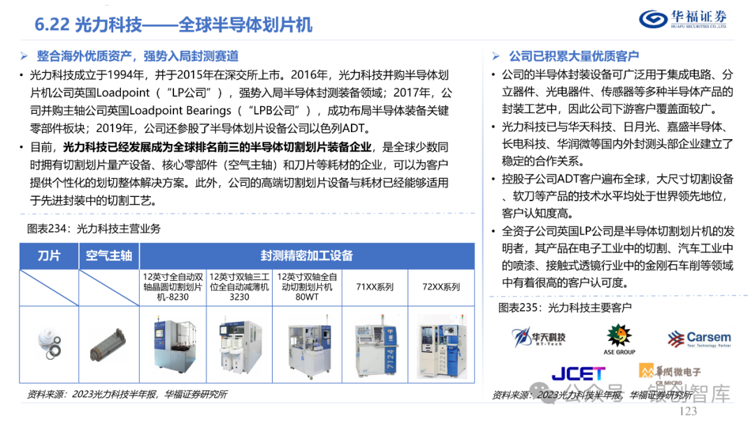 半导体封测产业链