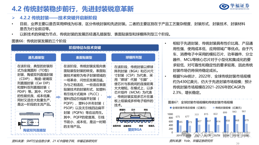 半导体封测产业链