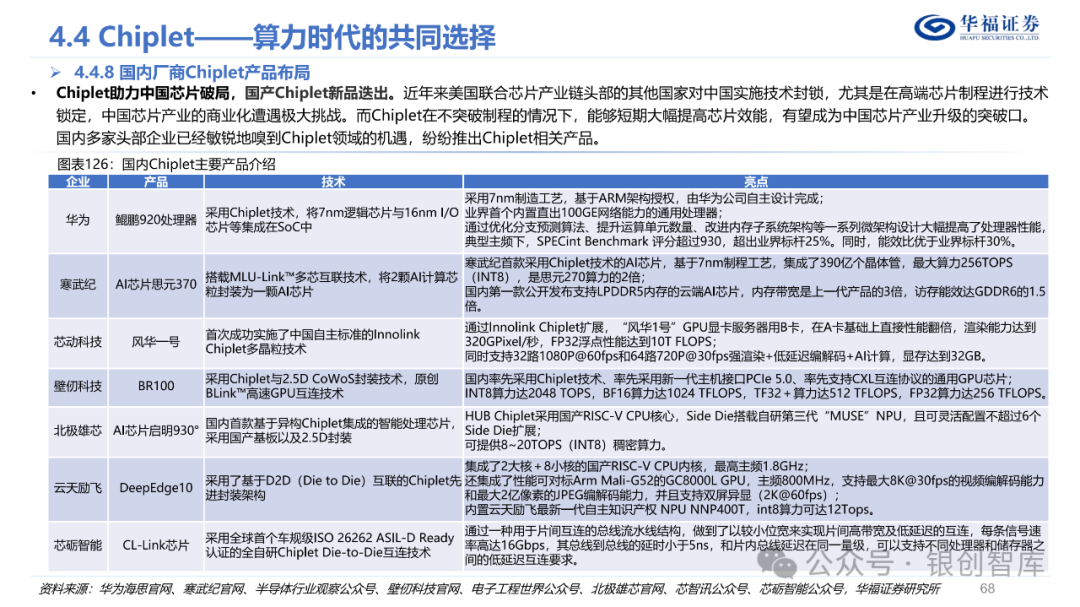 半导体封测产业链