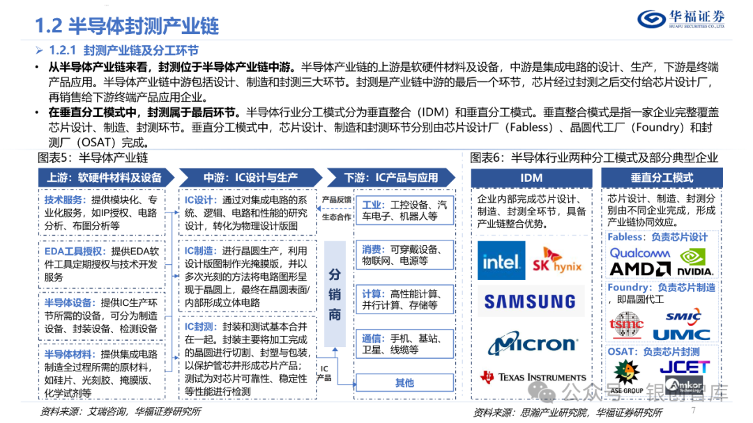 半导体封测产业链