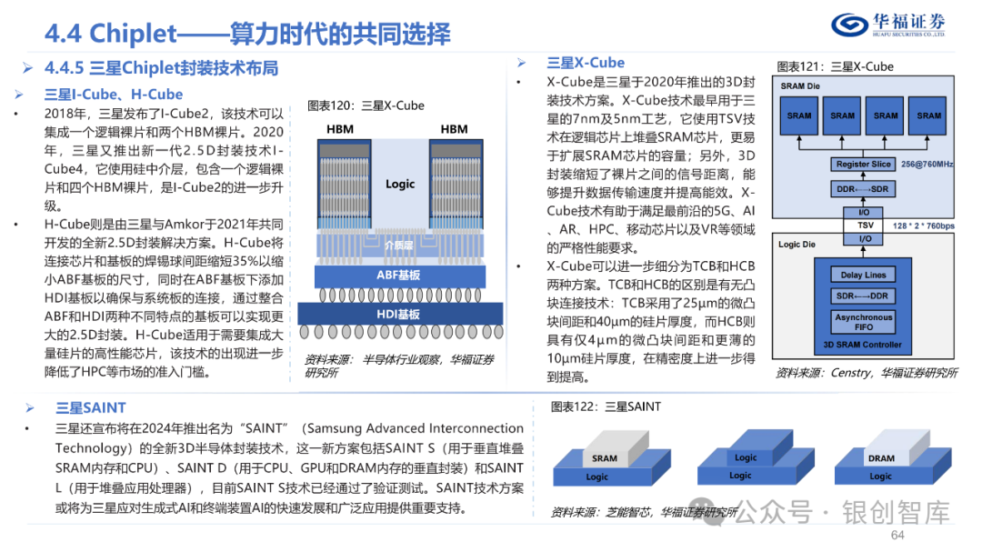 半导体封测产业链