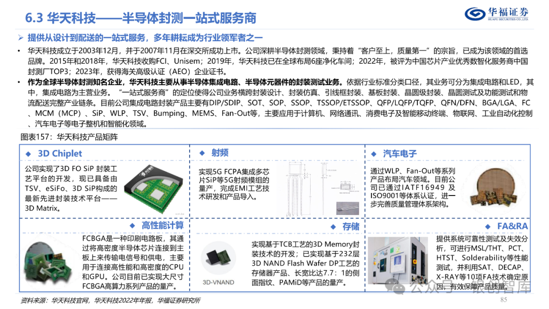 半导体封测产业链