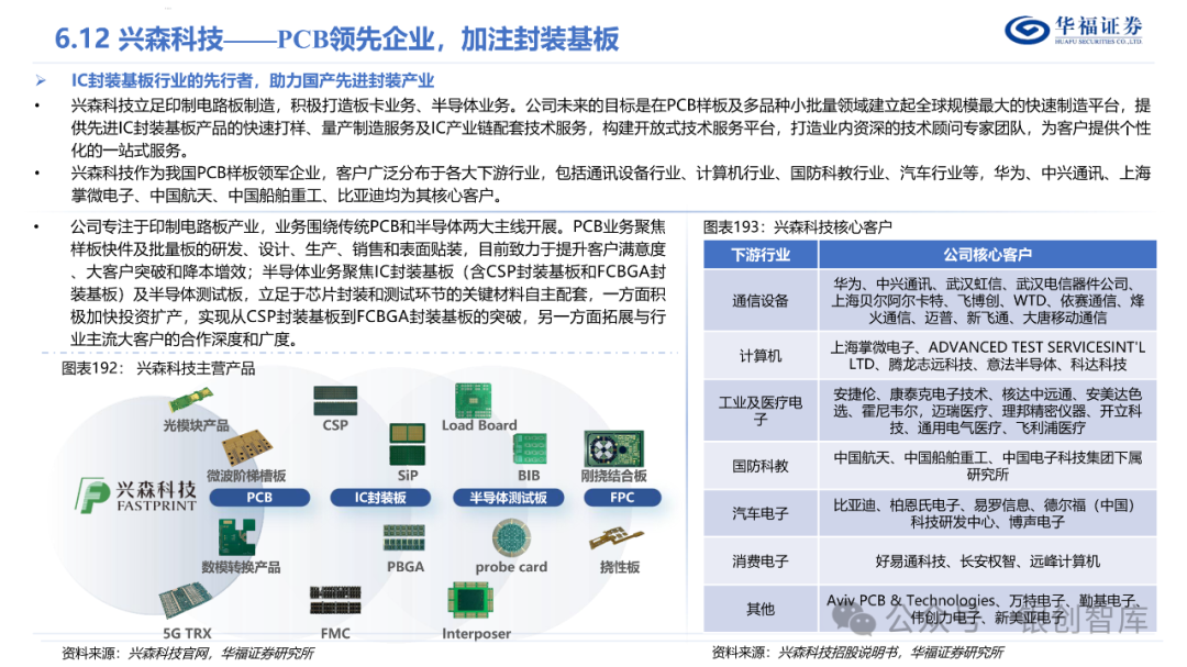 半导体封测产业链