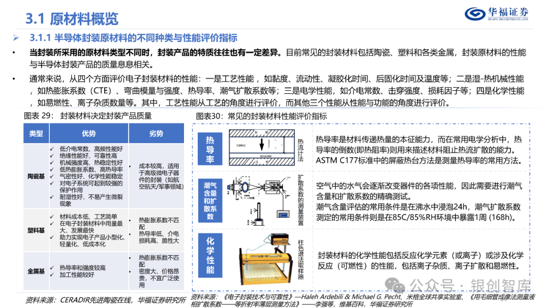 半导体封测产业链