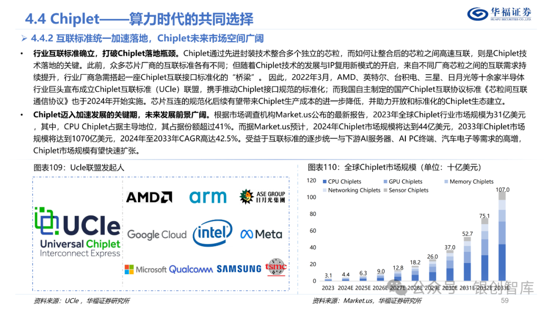半导体封测产业链