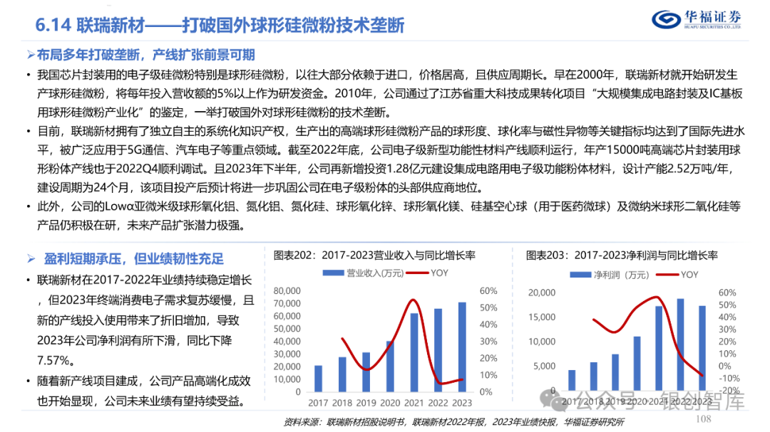 半导体封测产业链