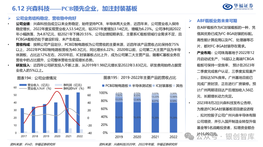 半导体封测产业链
