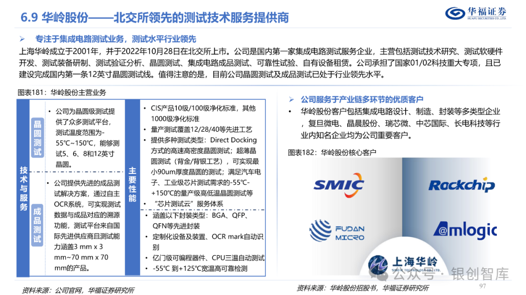 半导体封测产业链