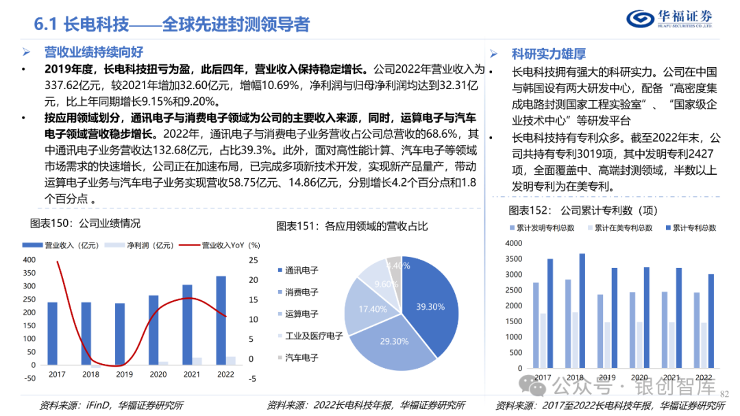 半导体封测产业链