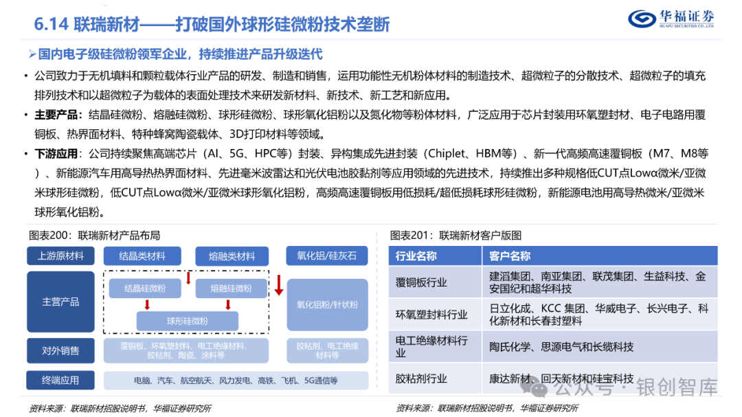 半导体封测产业链