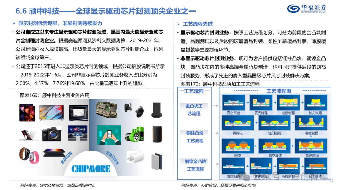 半导体封测产业链