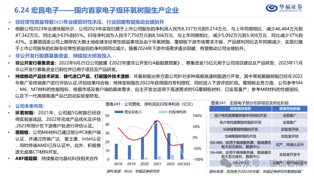 半导体封测产业链