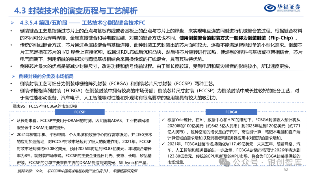 半导体封测产业链