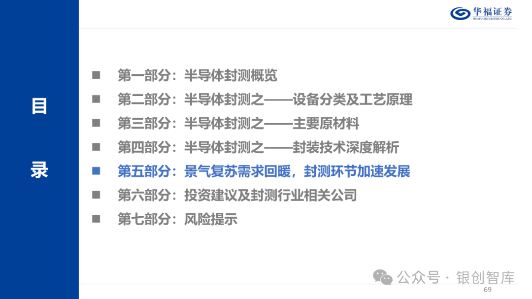 半导体封测产业链