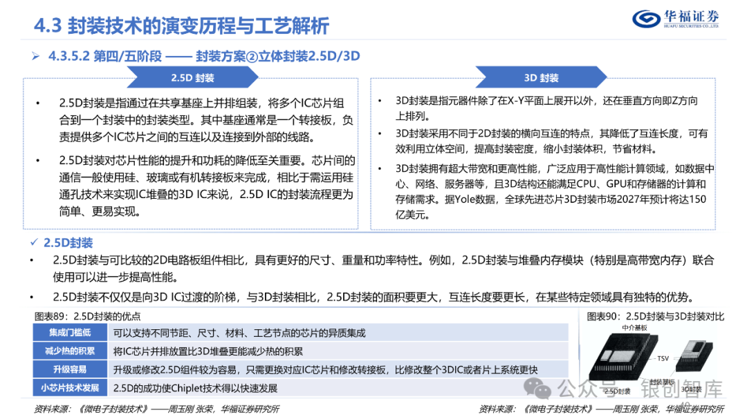 半导体封测产业链