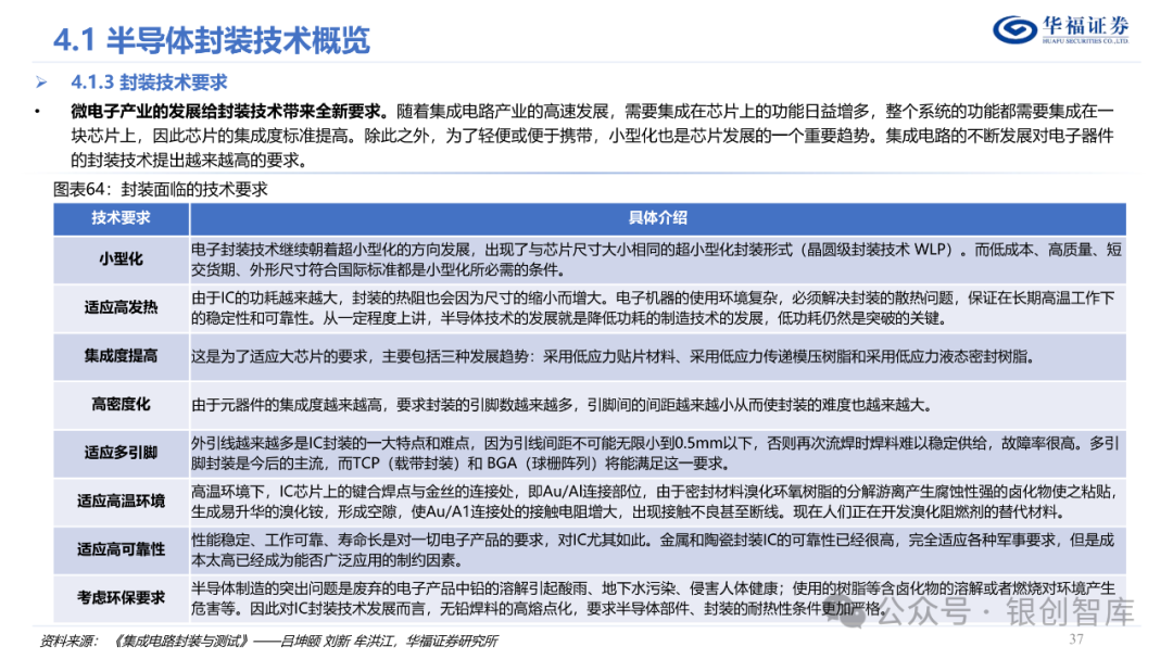 半导体封测产业链