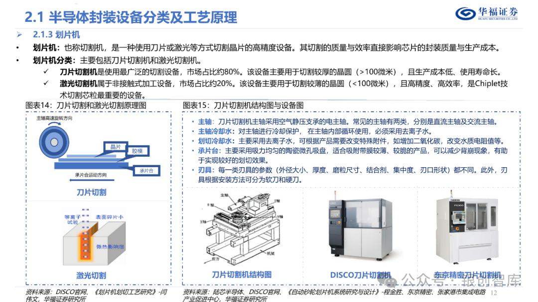半导体封测产业链