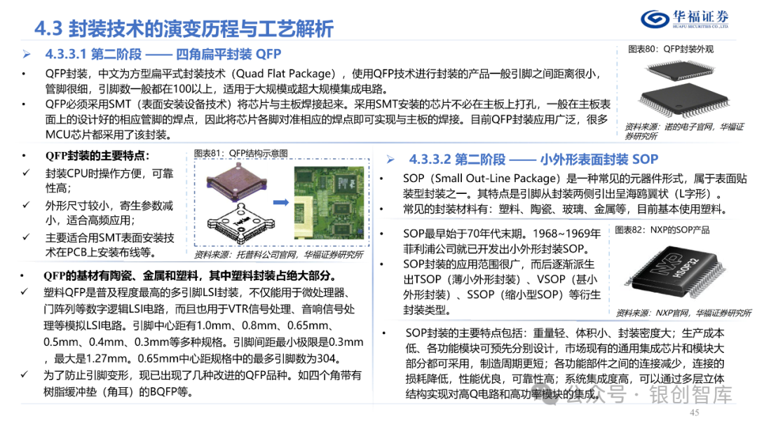 半导体封测产业链